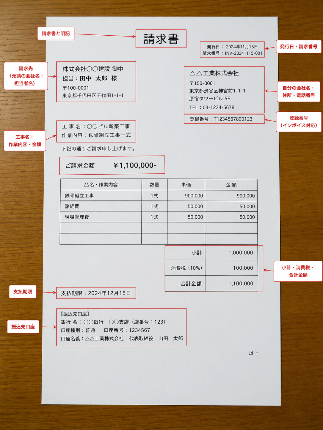 一人親方の請求書 記載項目サンプル（注釈入り）